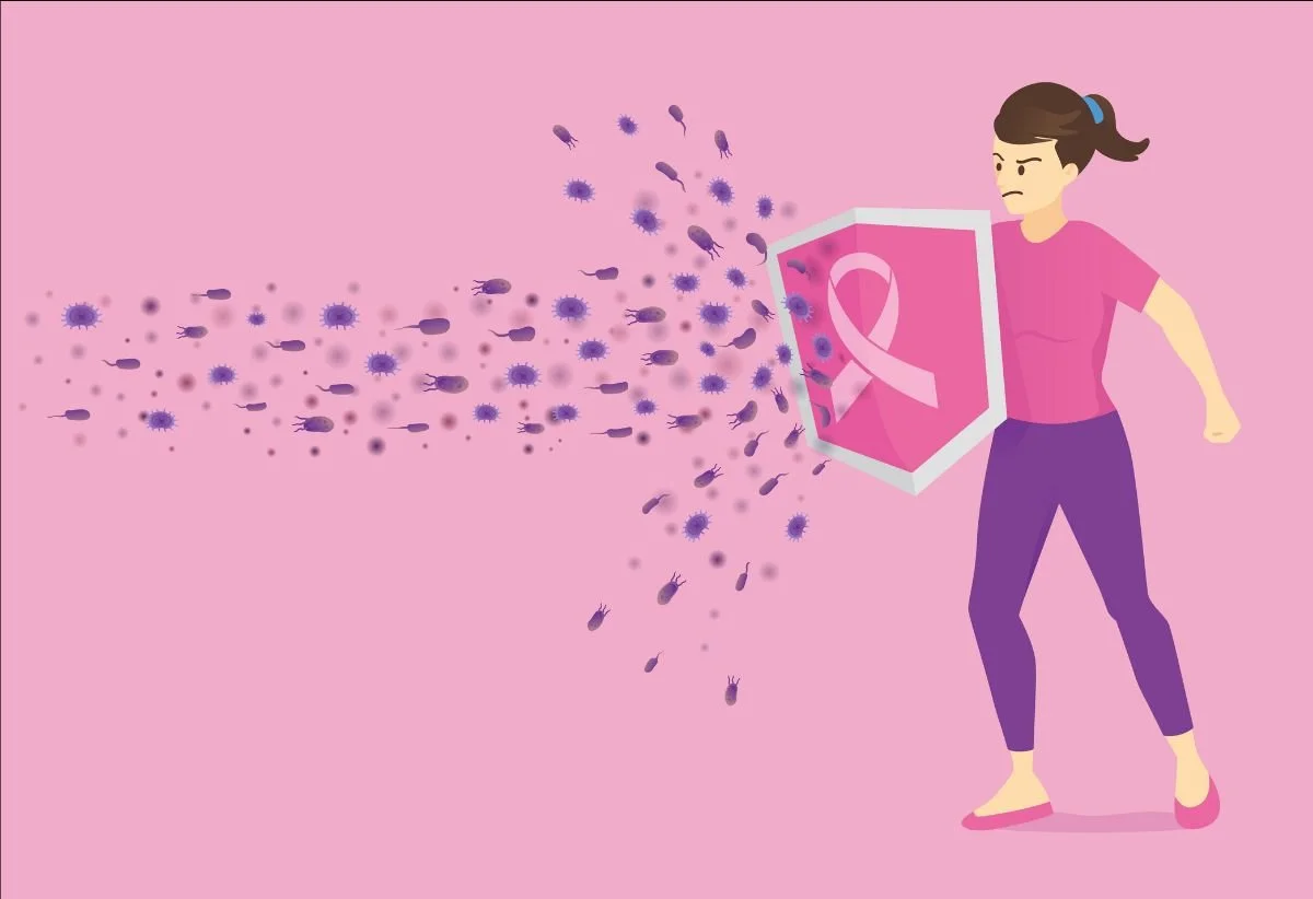 Can Eastern Medicine cure Breast Cancer?&nbsp;