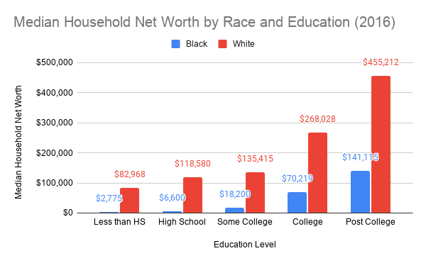 Black History Month: Honoring the Past, Building What’s Next