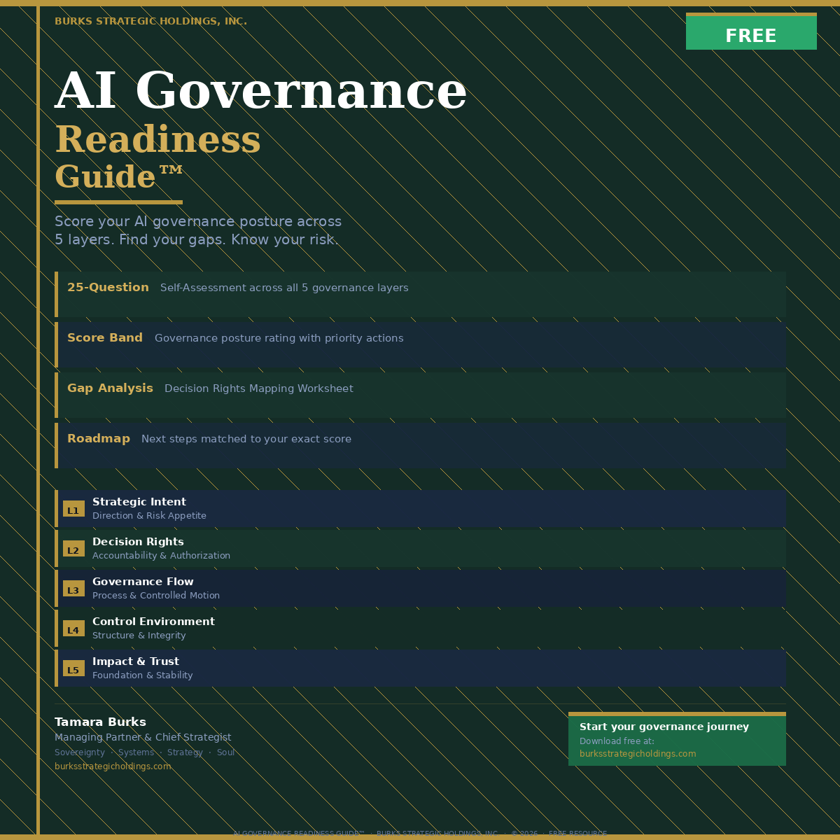 The AI Governance Readiness Guide™ · Burks Strategic Holdings