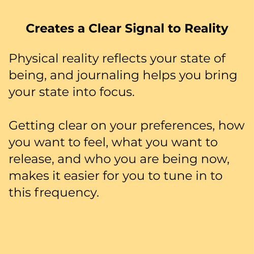 Text on a yellow background explaining how physical reality reflects your state of being and journaling helps bring focus. It discusses gaining clarity on your preferences, feelings, and current self to tune into this frequency.