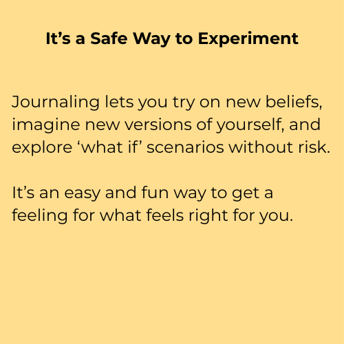 A motivational quote on a yellow background about journaling as a safe way to experiment with new beliefs, self-improvement, and exploring scenarios without risk.
