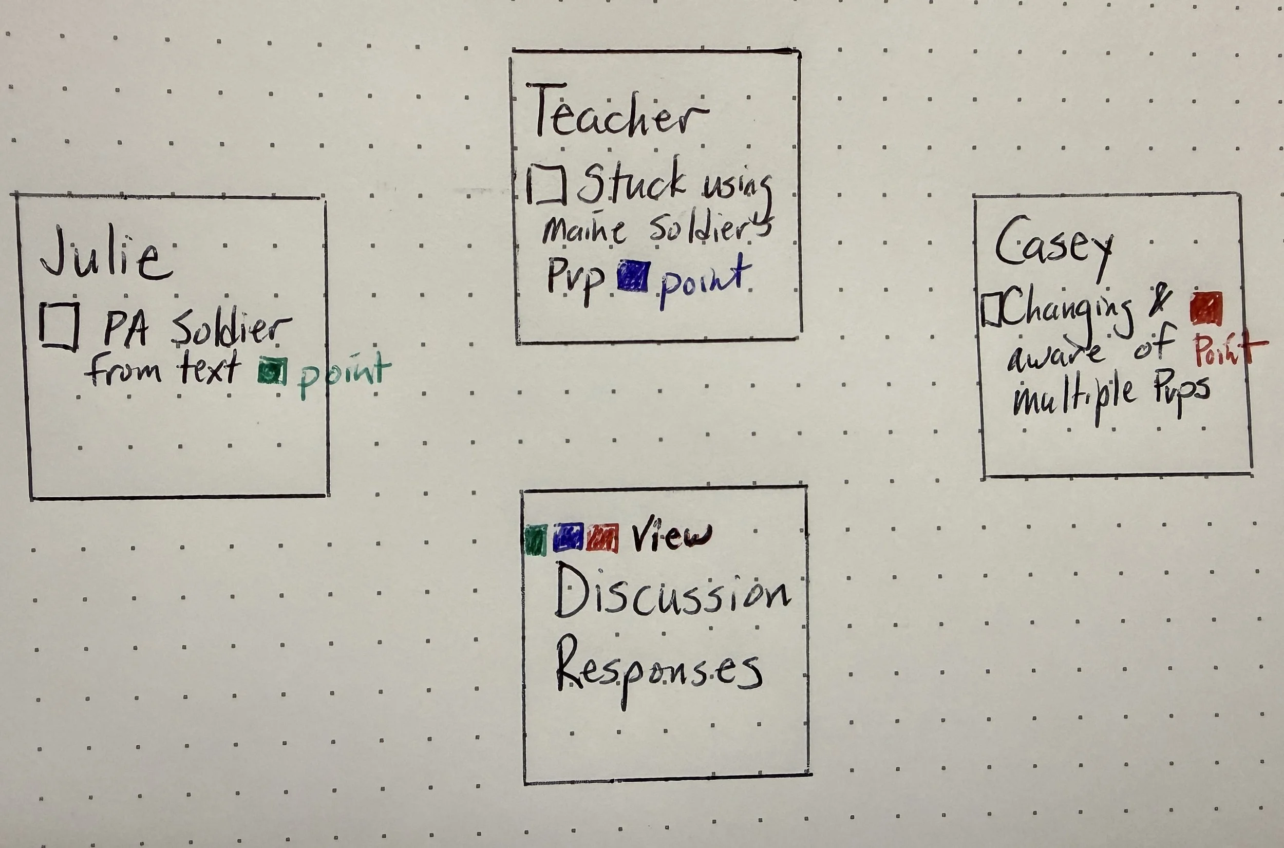 2. She’s right, she’s just looking at it from a different perspective