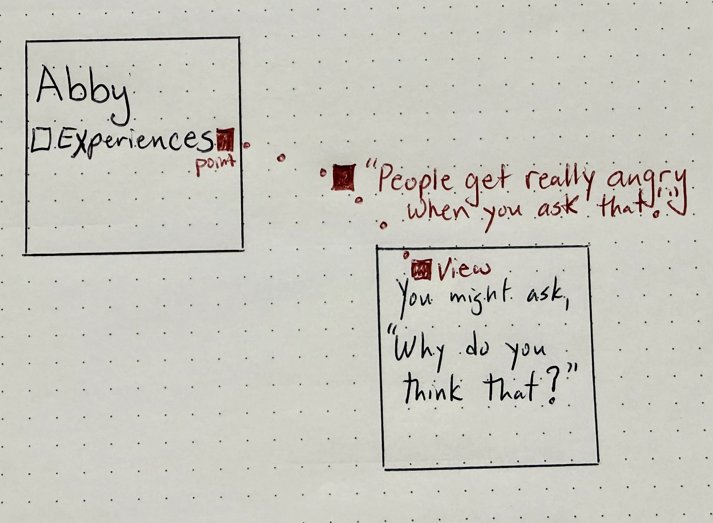 3. People get really angry when you ask that!