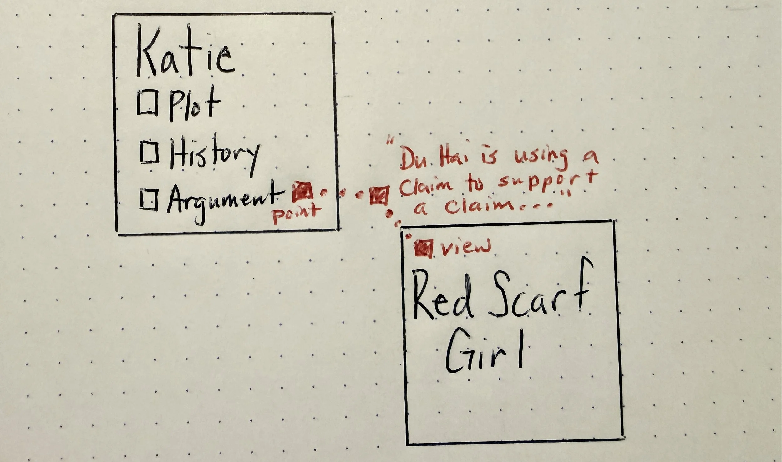 6.You can’t use a claim to support a claim, can you?