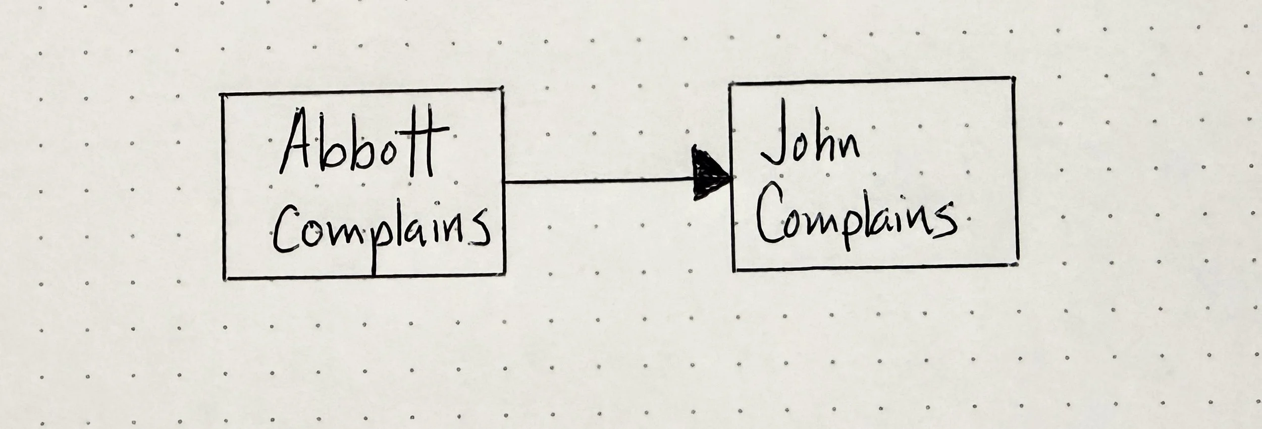 8. Are you complaining about complaining?