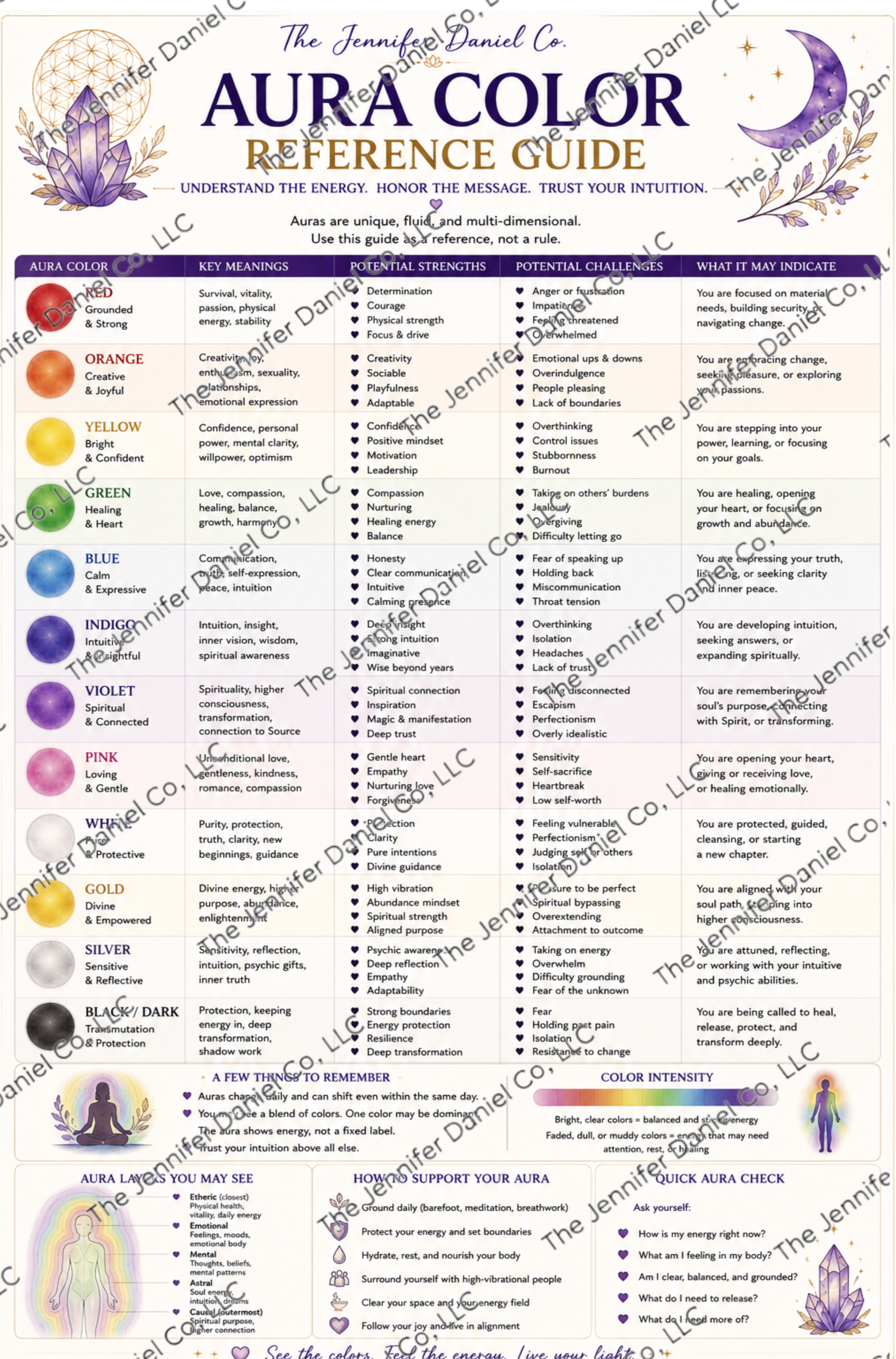 Aura Color Reference Guide — Digital Download