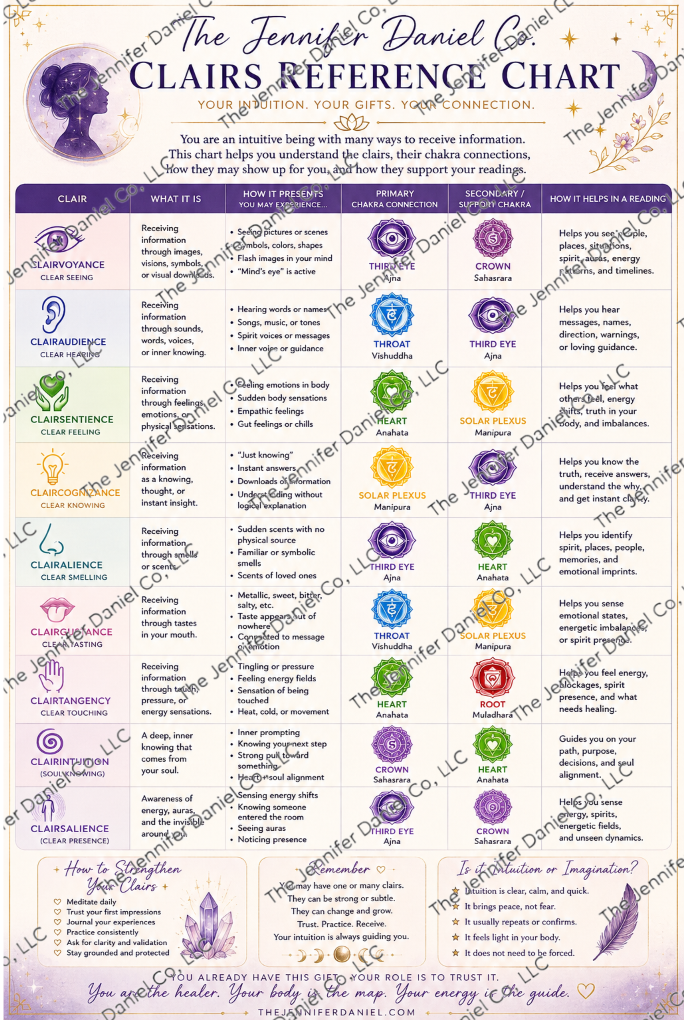 Clairs Reference Chart – Digital Download