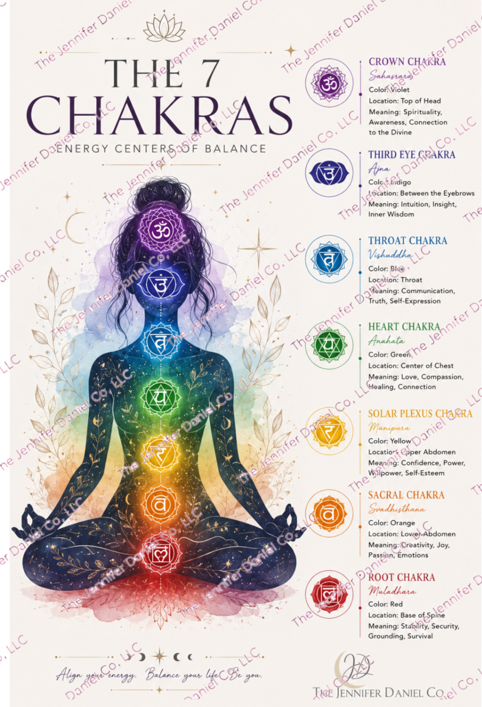 The 7 Chakras Guide — Free Digital Download