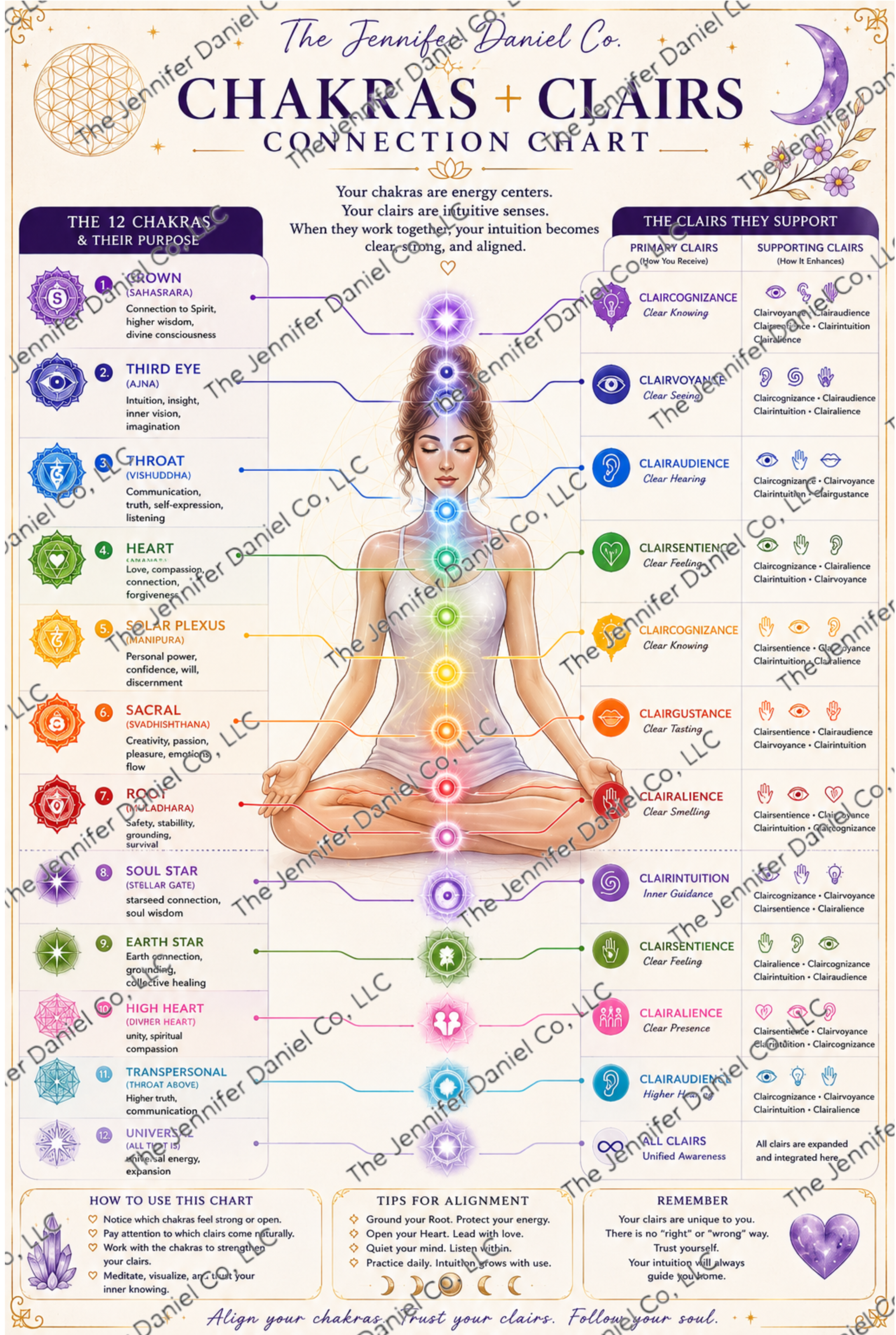Chakras + Clairs Connection Chart — Digital Download