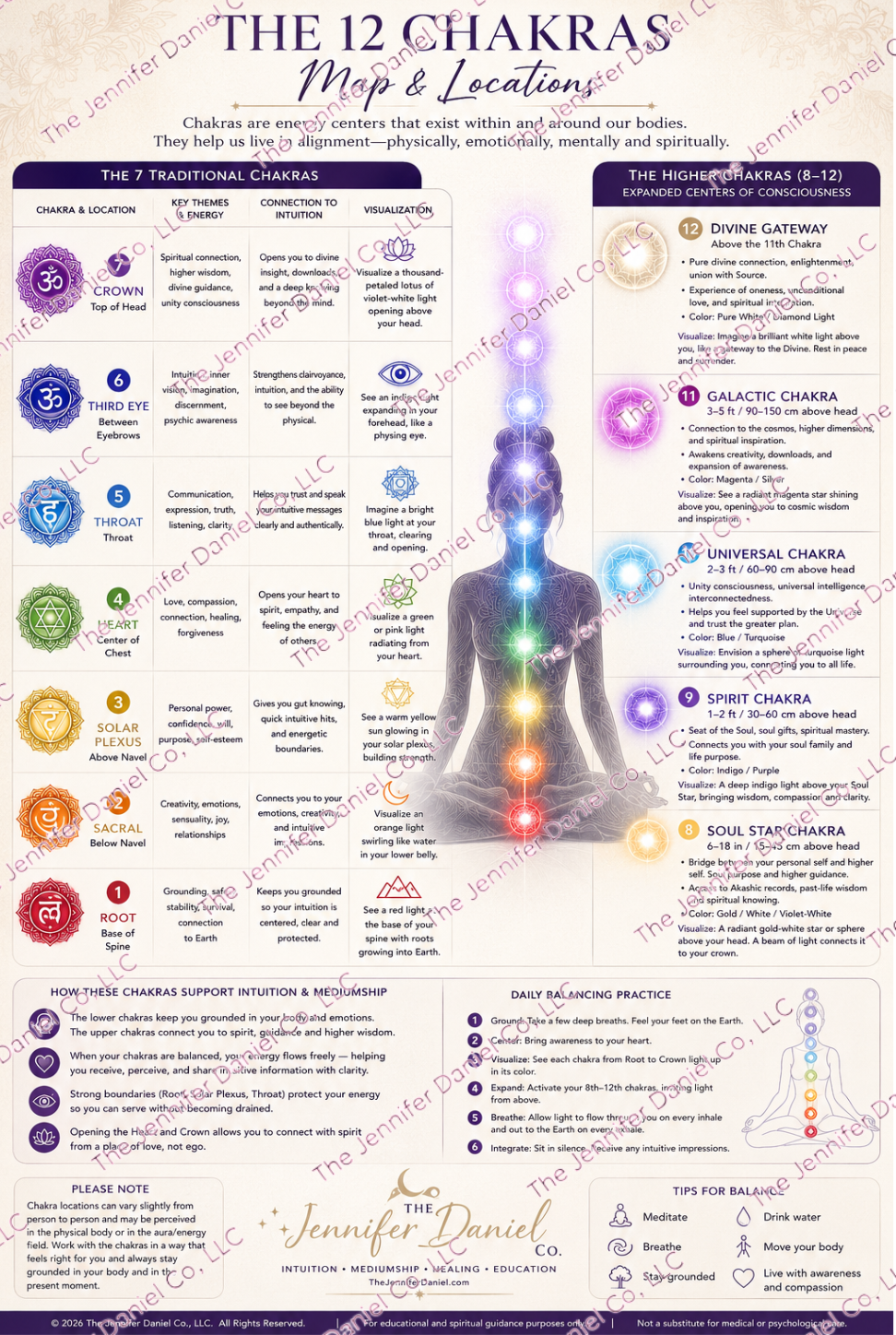 The 12 Chakras: Map & Locations — Digital Download
