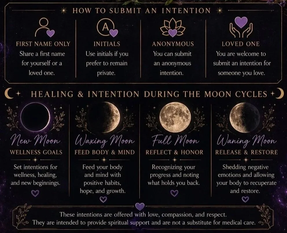 Guide on how to submit an intention and healing practices for different moon phases. It includes sections on submitting intentions for first name only, initials, anonymous, and loved ones, as well as healing goals during new moon, waxing moon, full moon, and waning moon.