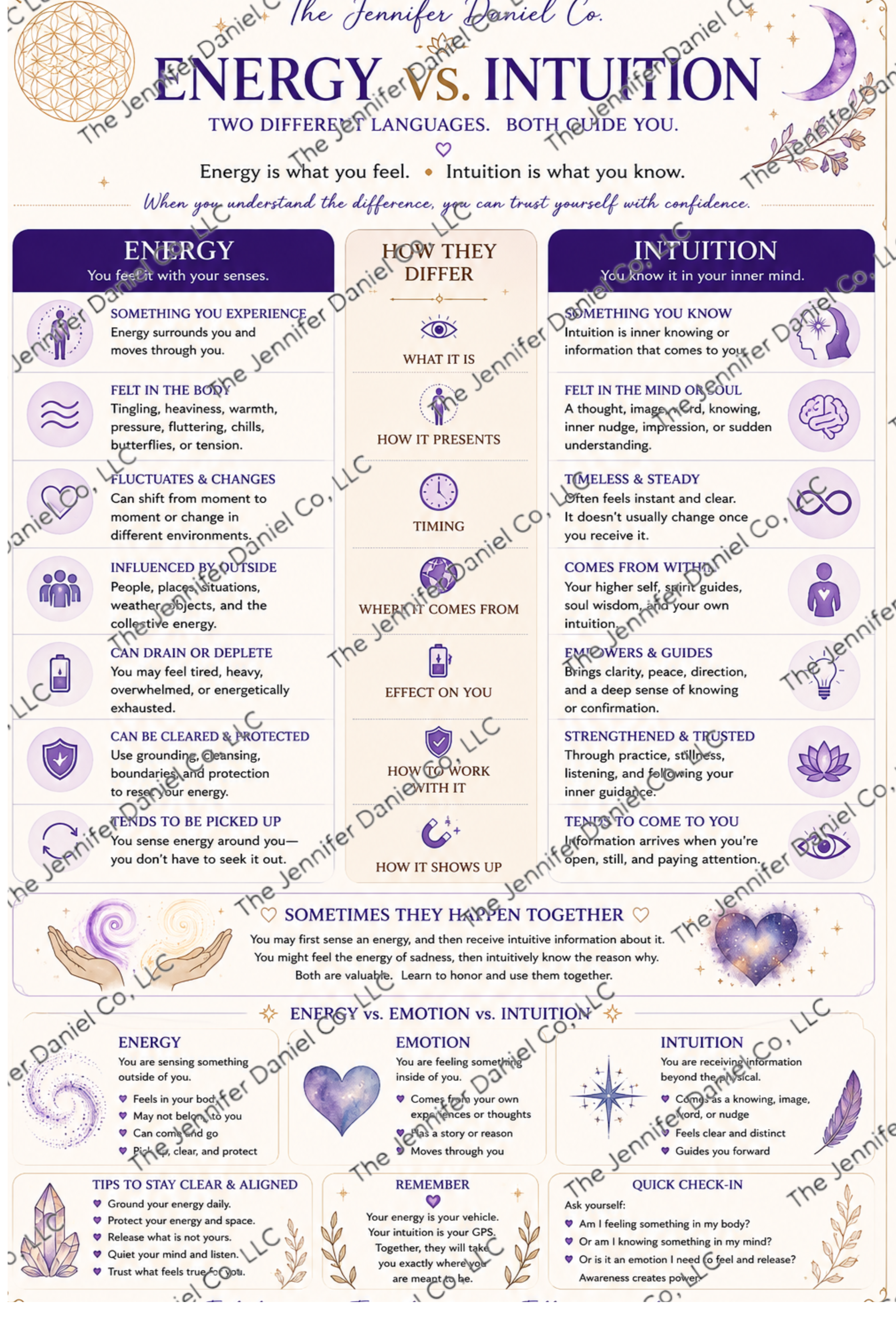 Energy vs. Intuition Reference Chart — Digital Download