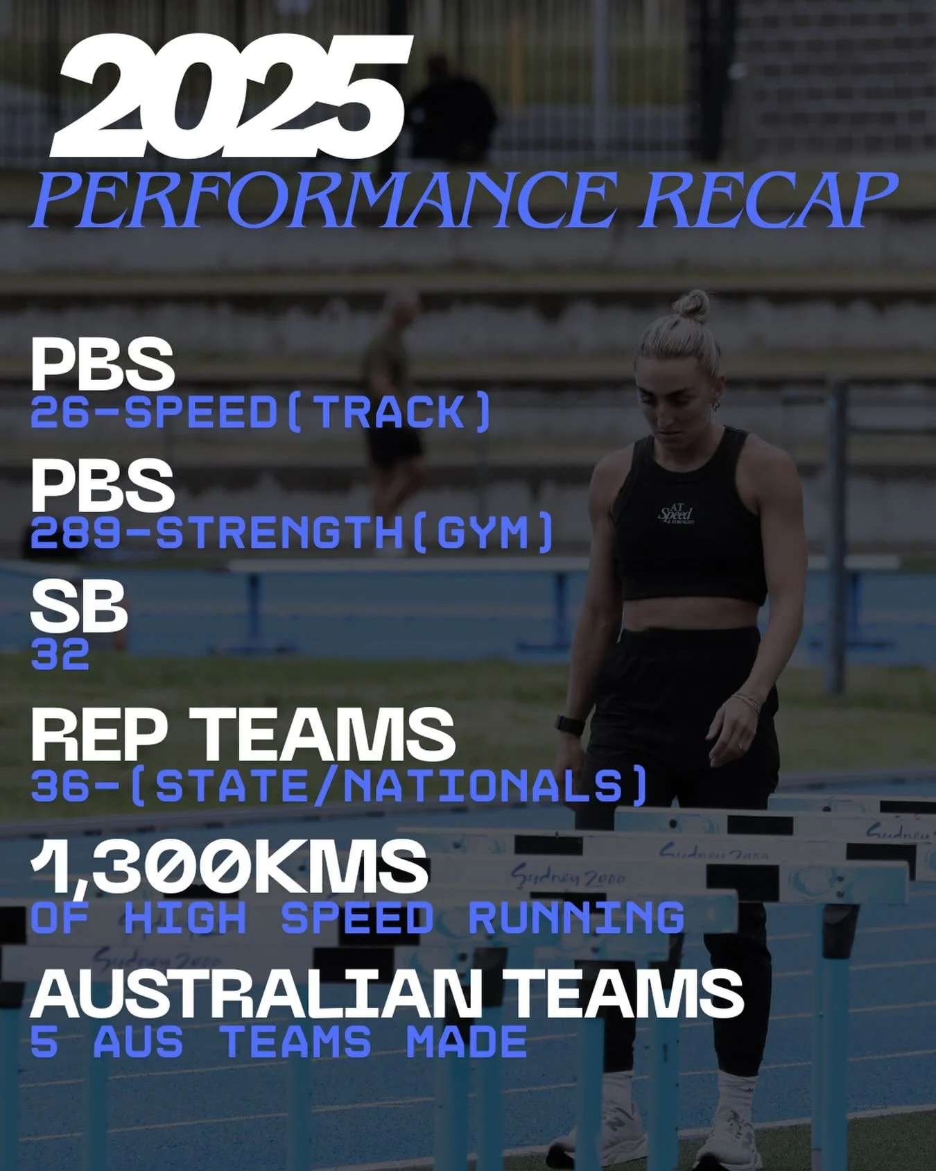 AT SPEED &amp; STRENGTH has had one hell of a year! Across 1860 sessions and many competitions, the stats tell a powerful story: 

&bull; 26 track Personal bests (PBs) 
&bull; 289 gym Personal bests (PBs)
&bull; 32 season bests (SBs)
&bull; Over 1,30