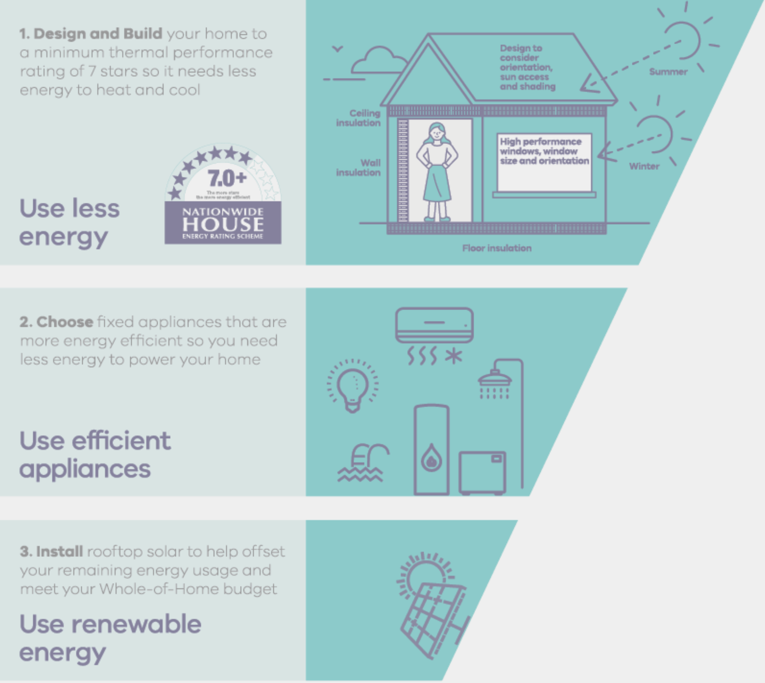 Coming Soon - DCCEEW: National Home Energy Rating System