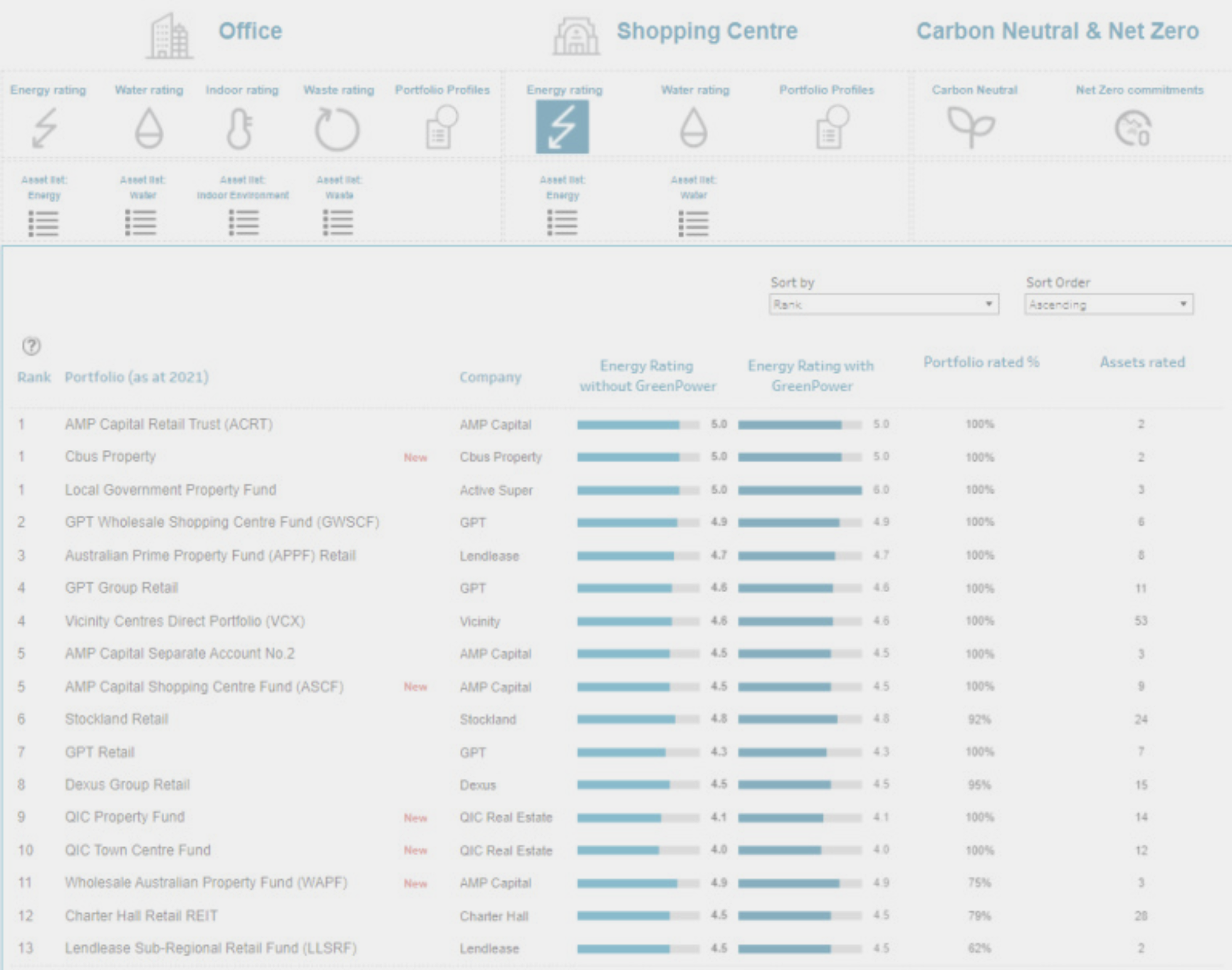 Coming Soon - NABERS: Energy Performance Indicator