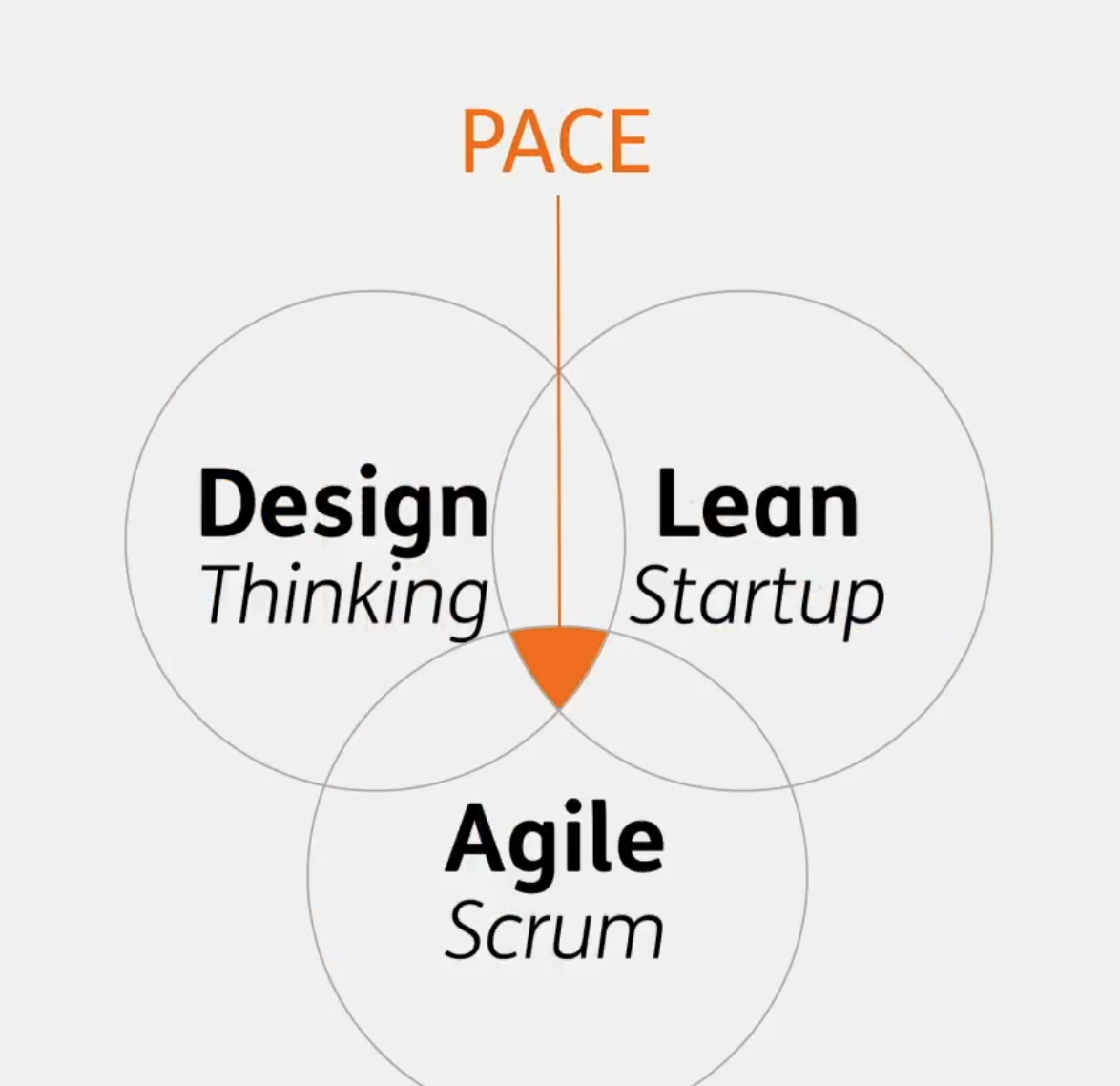 ING: Innovation & Design Transformation