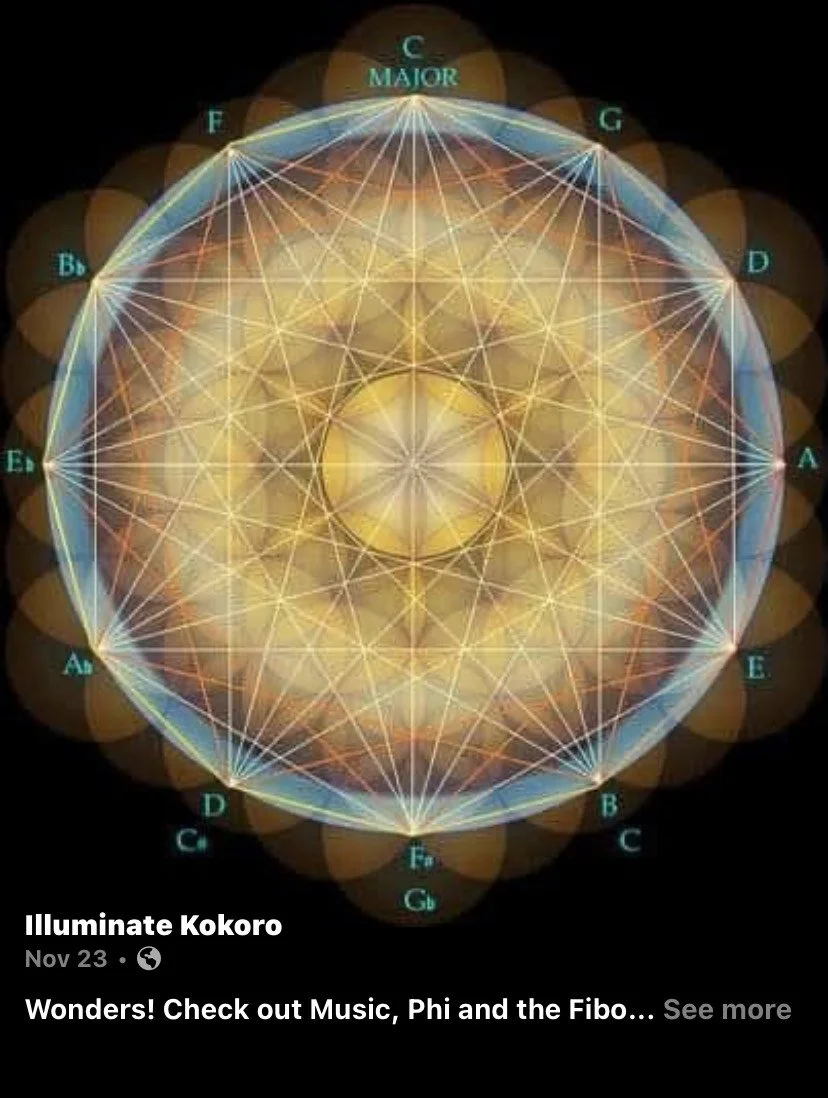 A geometric diagram of a globe with interconnected lines, notes of musical notes and scales, including major and minor, and labeled notes such as A, B, C, D, E, F, G, and sharps, overlaid with glowing patterns.