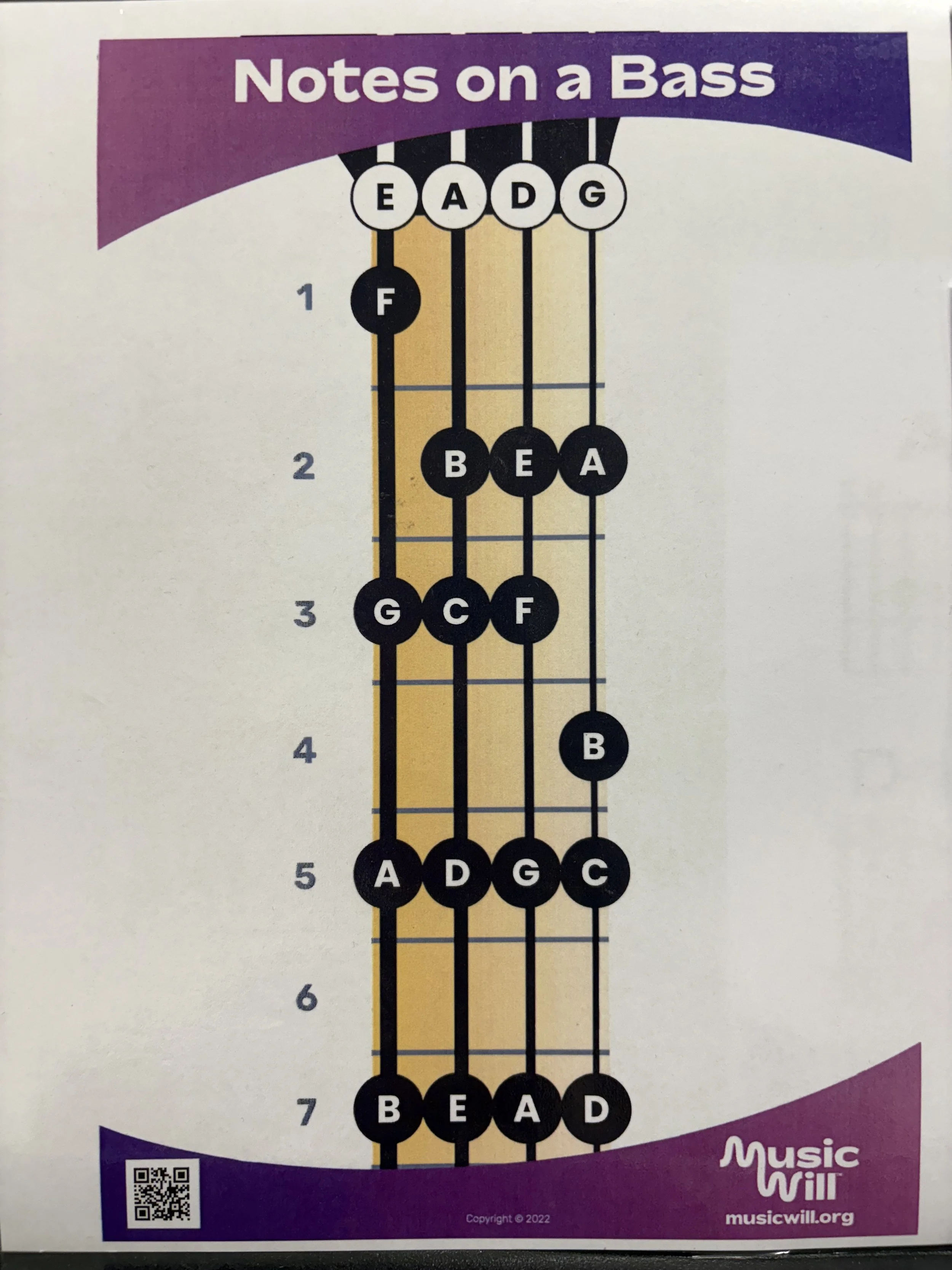 Chord diagram for playing notes on a bass guitar, showing finger positions for notes E, A, D, and G.