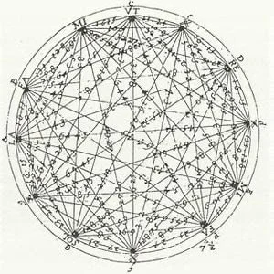 A detailed star chart depicting constellations, celestial lines, and astronomical symbols, arranged in a circular format for sky mapping.