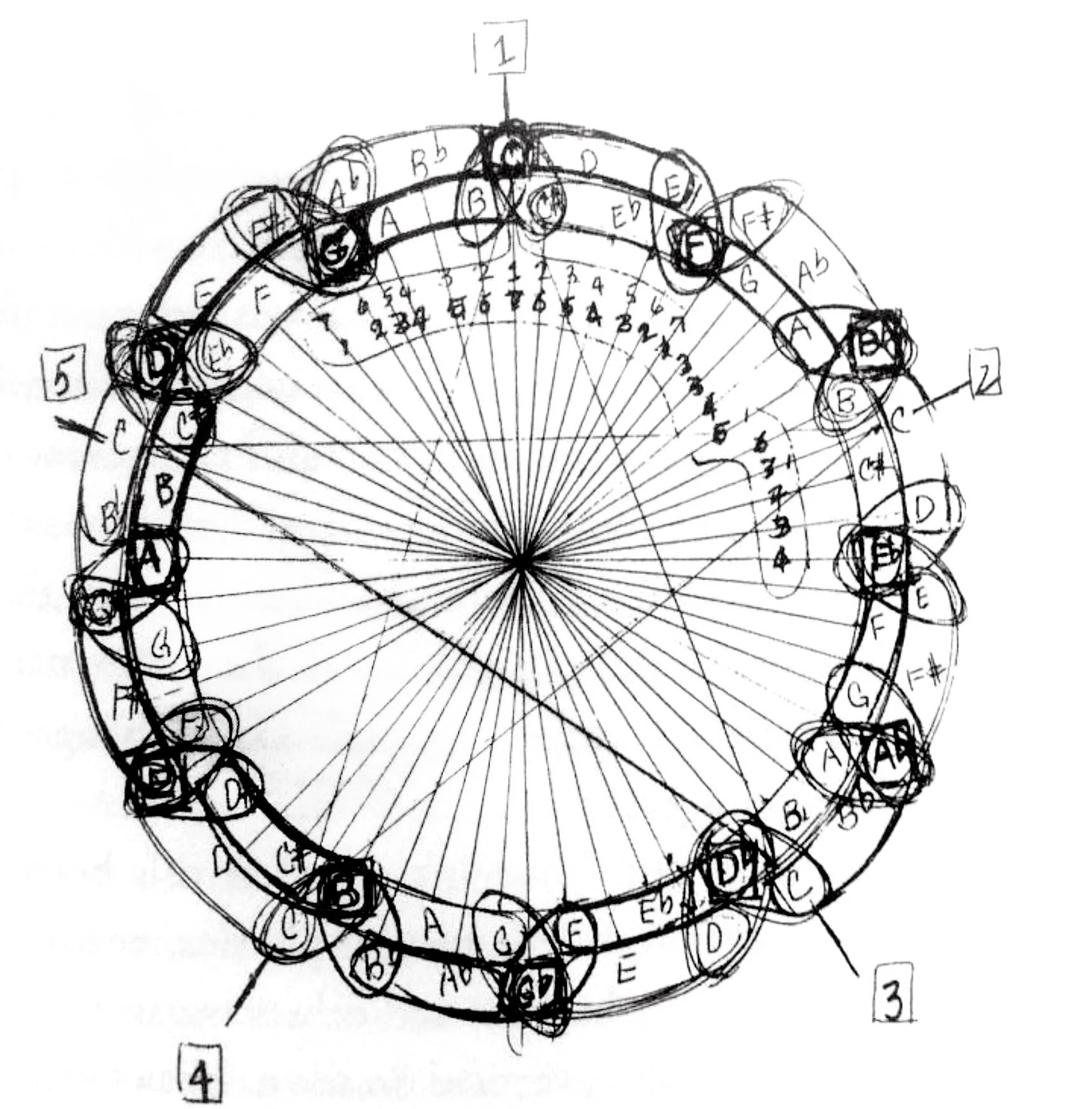 Hand-drawn diagram of a musical circle of fifths, showing connected musical notes and chords arranged in a circle with labels and lines indicating relationships.