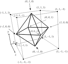 3D wireframe cube with labeled vertices in 3D coordinate system.