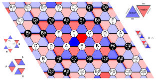 Diagram of a honeycomb structure with labeled nodes and colors indicating different elements. It includes a legend with shapes and colors representing various properties and parts.