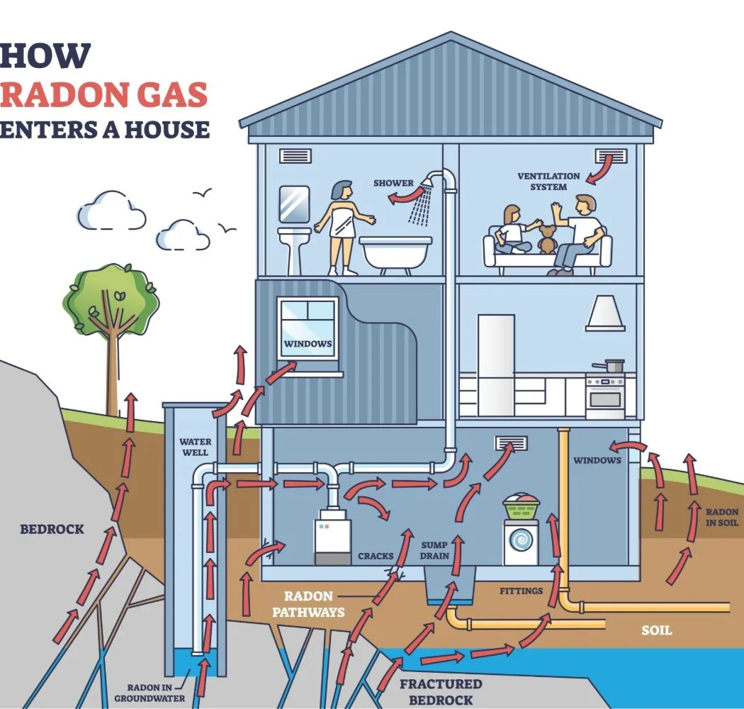 Radon Testing in Vancouver WA