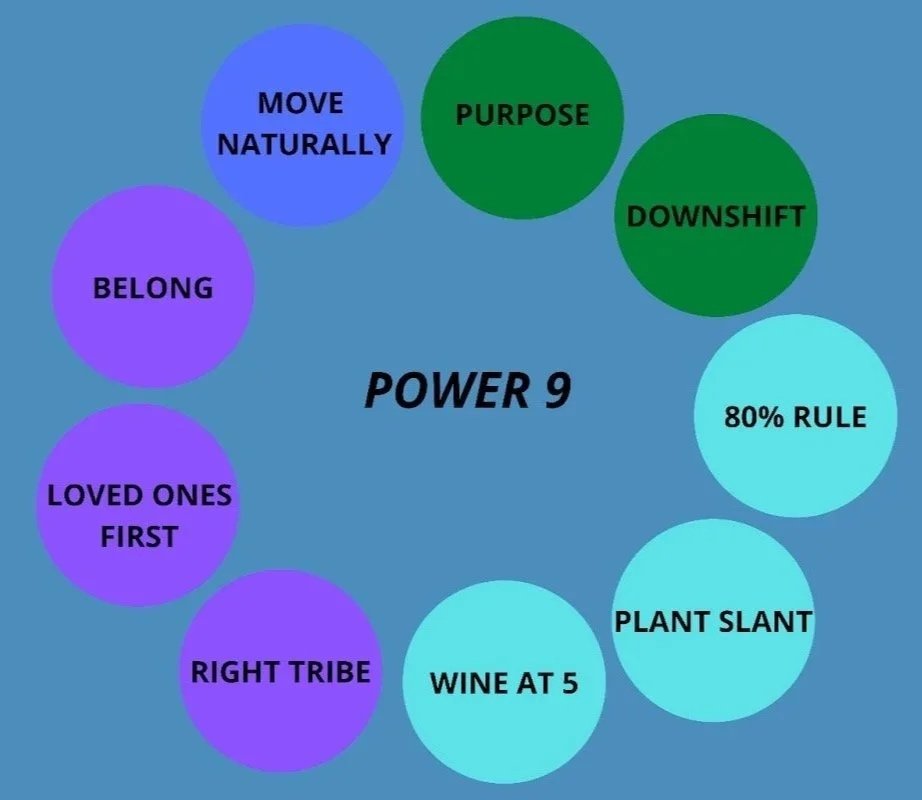What the Blue Zones Taught me about Training and Longevity.