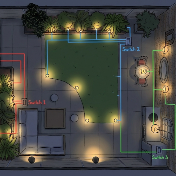 Visual representation of the nocturnal sanctuary lighting layout and 2700K LED circuit zones.