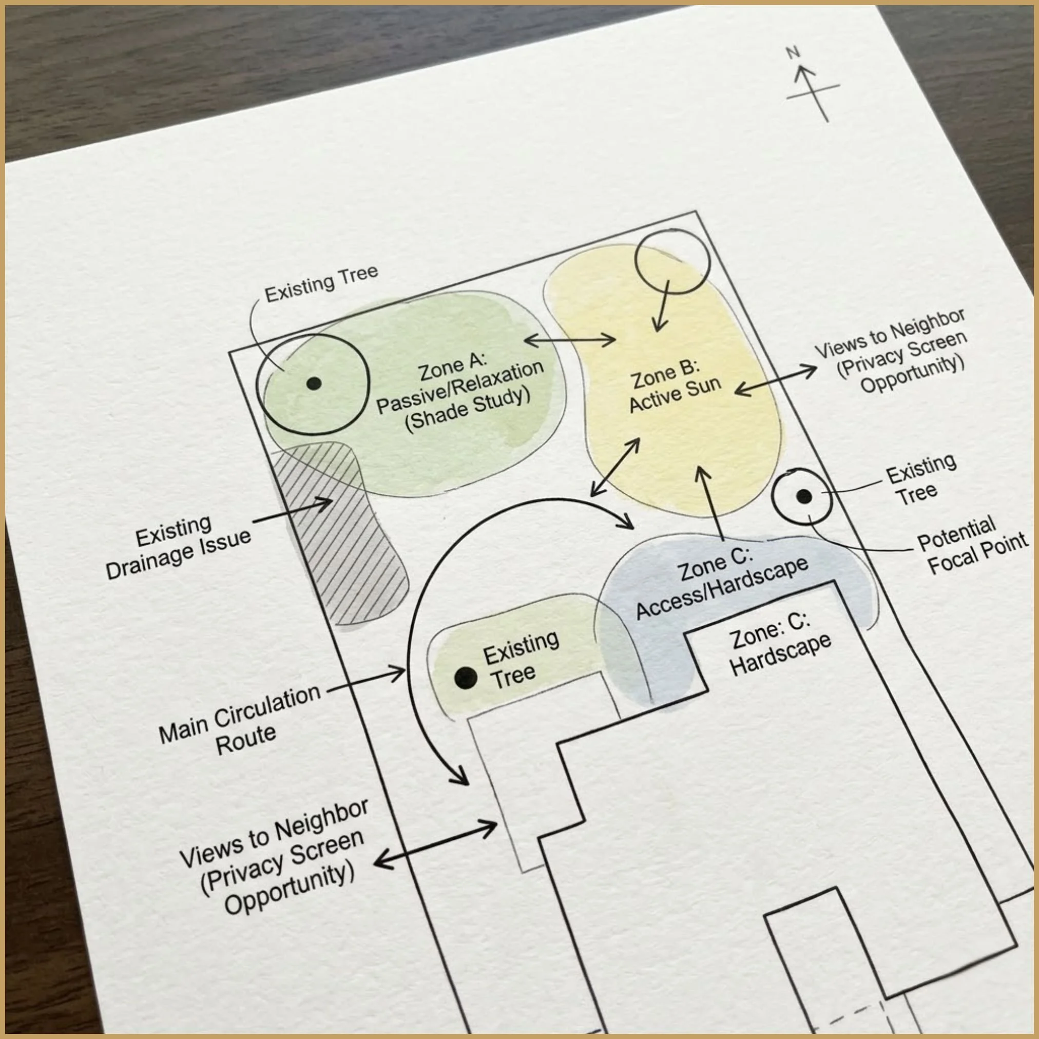 Close-up of a printed review sheet on textured paper. The page shows a basic garden analysis overlay with simple arrows and shaded zones.