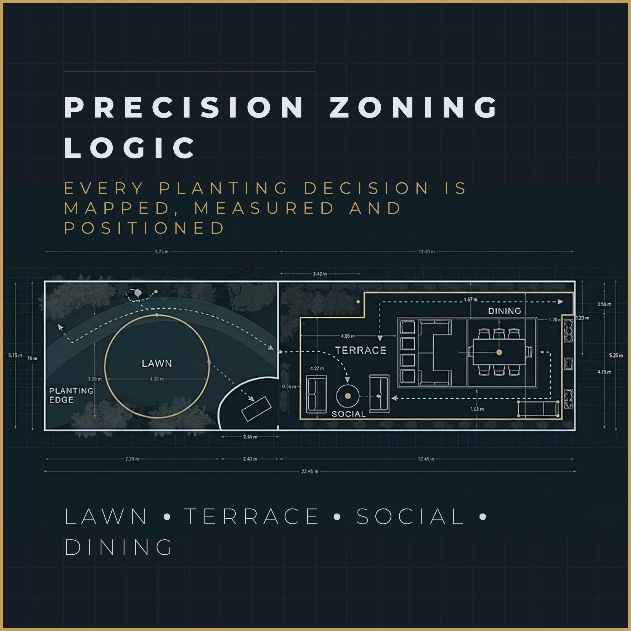 Botanical planting blueprint system showing zoned garden layout with lawn, terrace, social and dining areas in a structured architectural plan