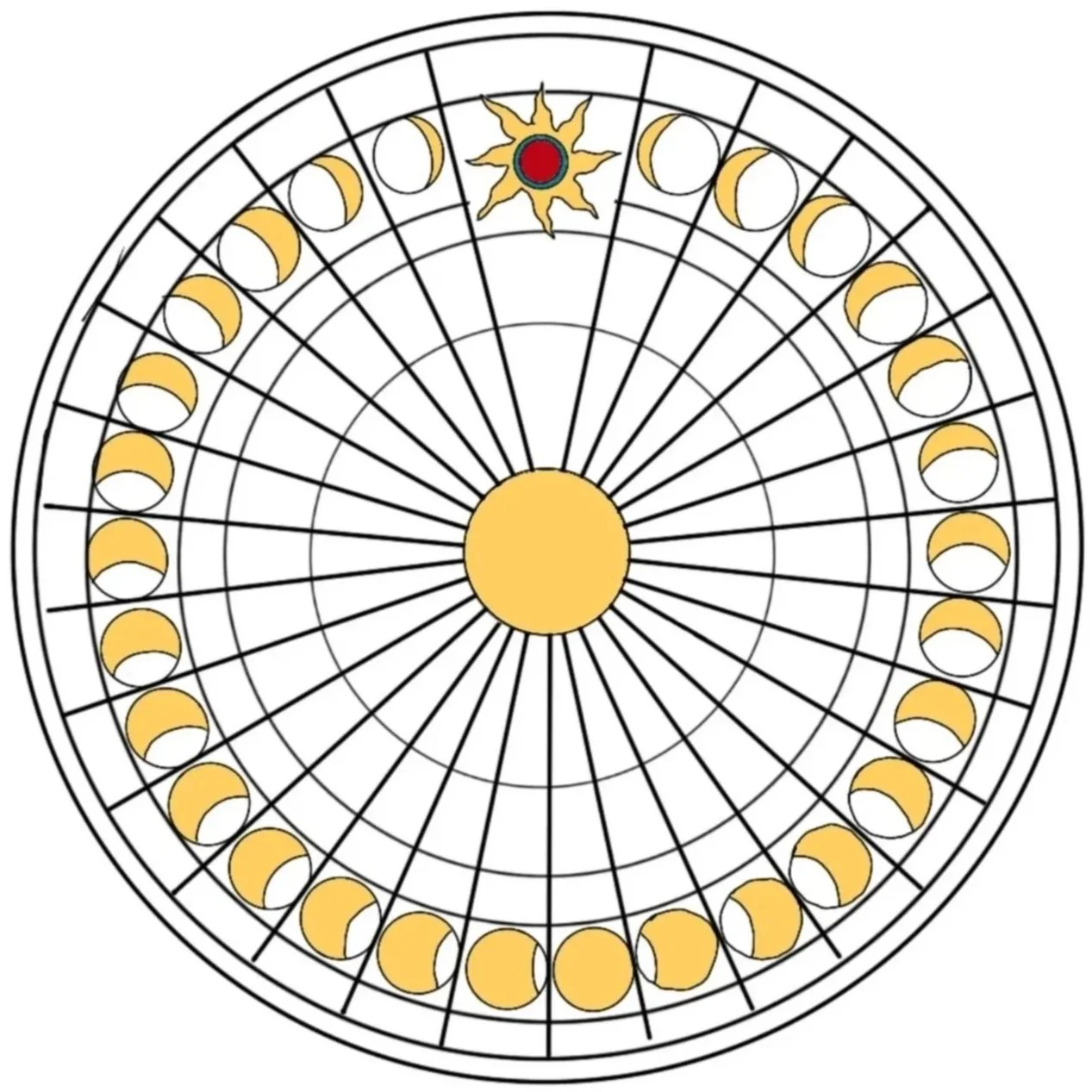 A lunar phenology wheel representing the moon's phases