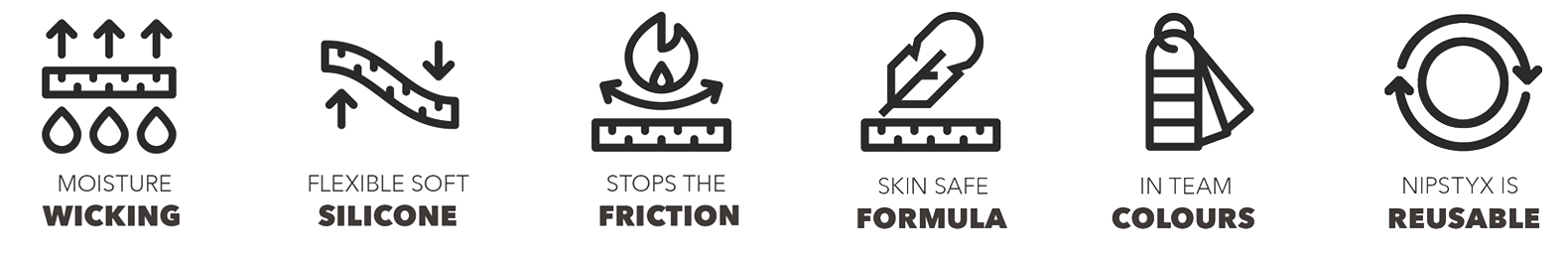 Six icons with text describing product features: 1) Moisture wicking with water drops, 2) Flexible soft silicone with wavy line, 3) Stops the friction with a flame going over a bar, 4) Skin safe formula with a razor blade, 5) In team colours with a wrapped bar, 6) Niptyx is reusable with a recycling symbol.