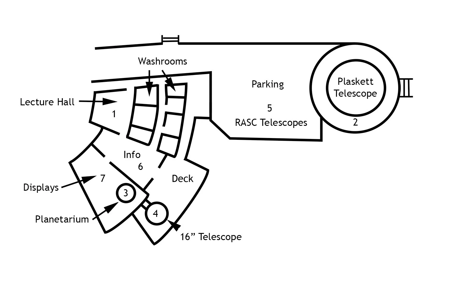 Centre of the Universe Plan