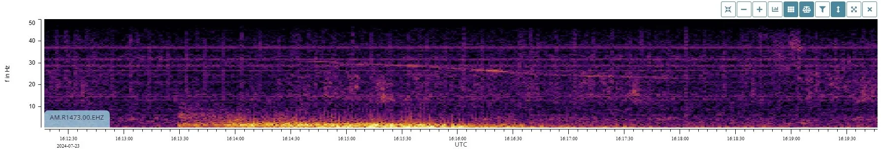 Spectrogram showing frequency in Hz on the vertical axis, time in UTC on the horizontal axis, with a heat map ranging from dark purple to yellow, labeled "AM.R1473.00.EHZ."