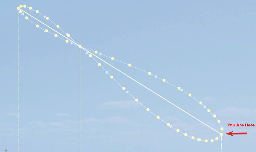 Solstice | Star Party