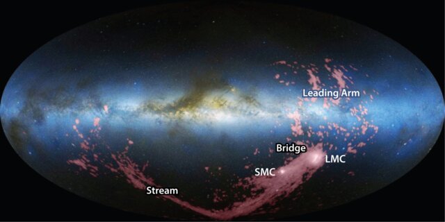 The Magellanic Stream - streaming gases onto the Milky Way Galaxy .