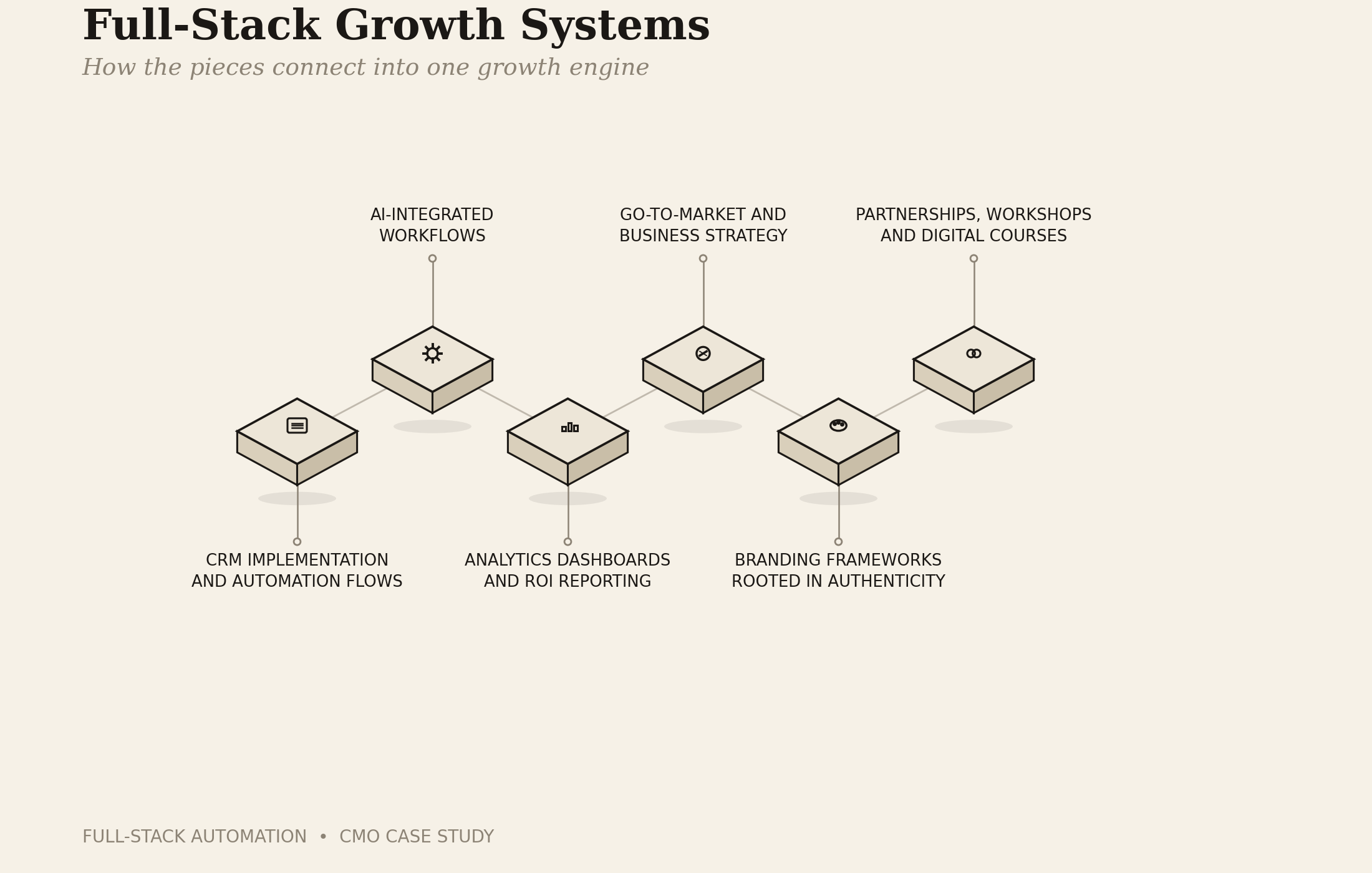 Scaling Client Growth Through a Full-Stack Marketing System