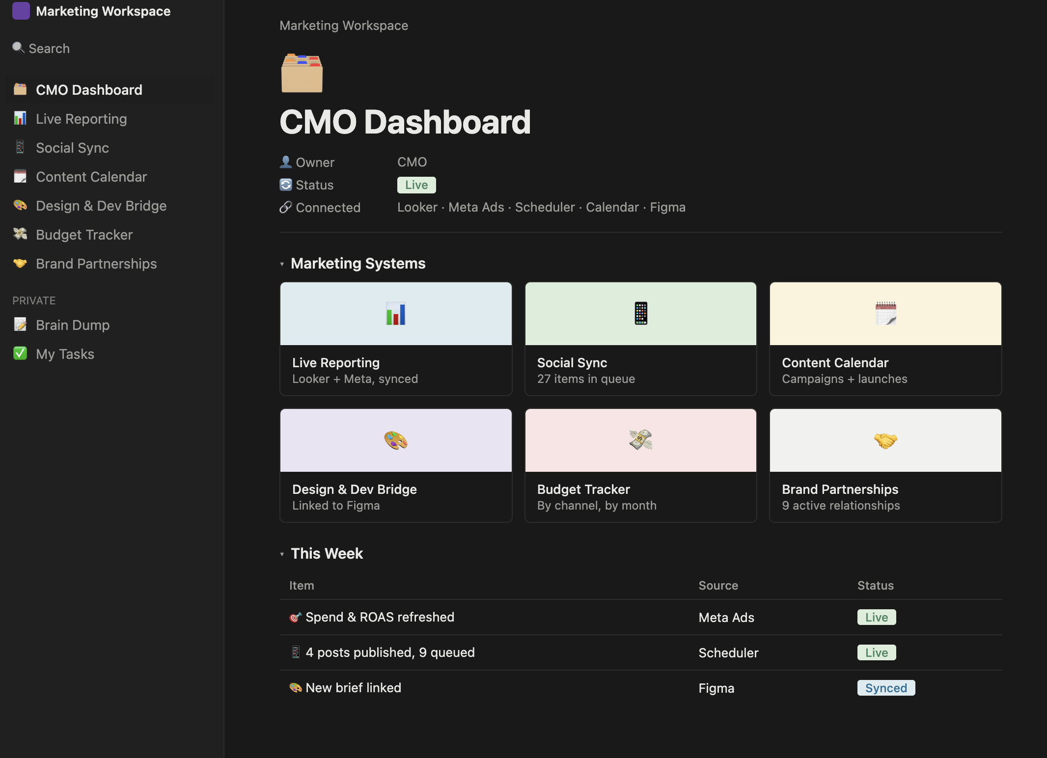 Building a Live CMO Command Center