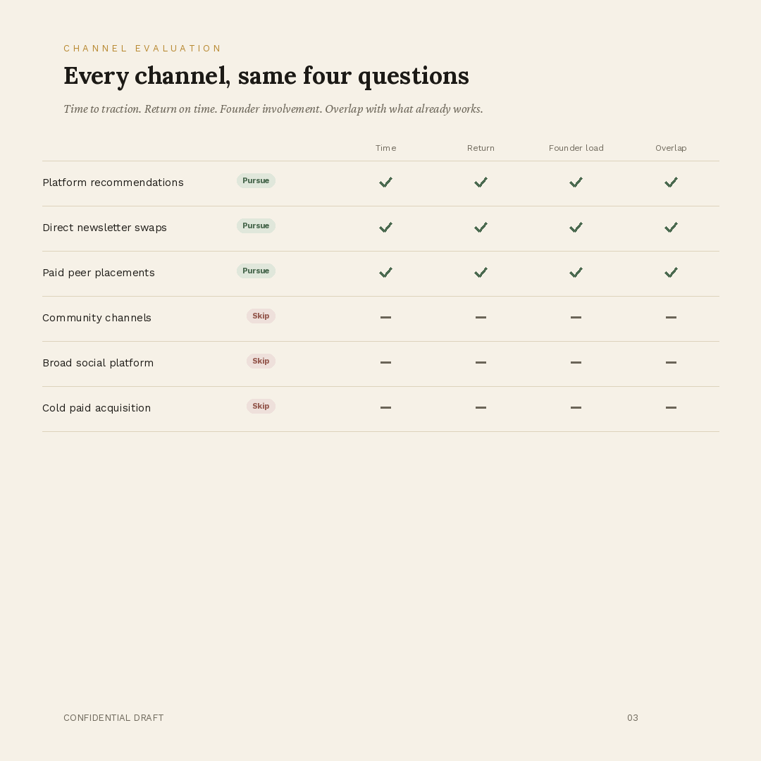 case-study-3-slide-3-channel-evaluation.png