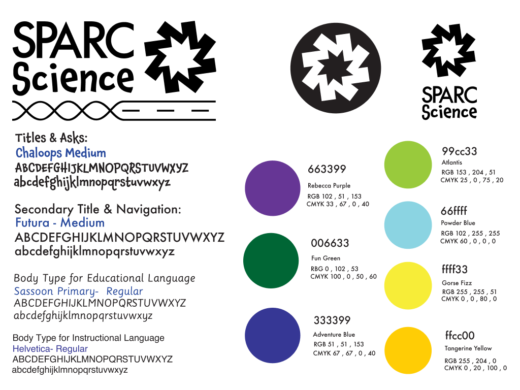 SPARC Science