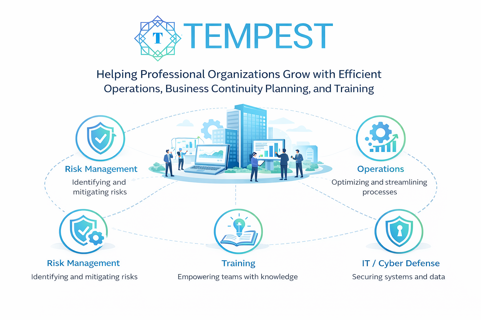 Graphic showing tempest as a multi functional consulting firm