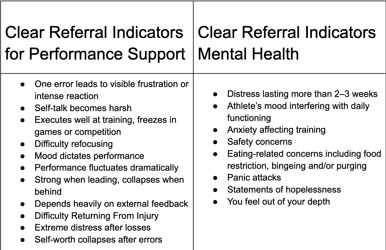 A table indicating a list of clear mental health indicators vs. clear indicators for performance support