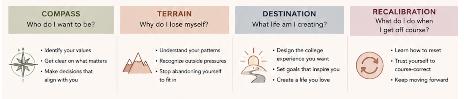 discover who you want to be, why you lose yourself trying to fit in, the dream life you want and how to recalibrate when you get off course
