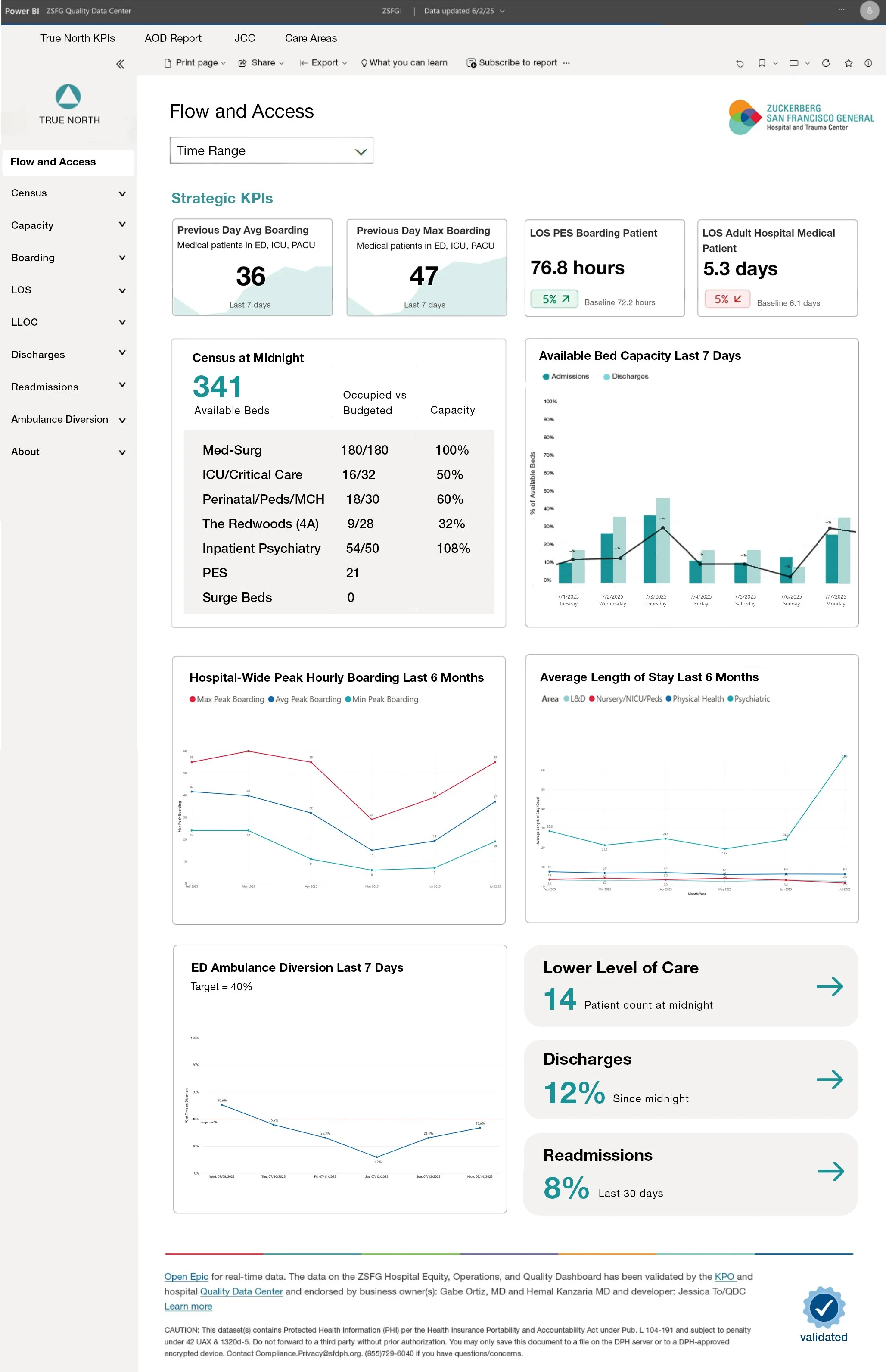 Flow and Access wireframe