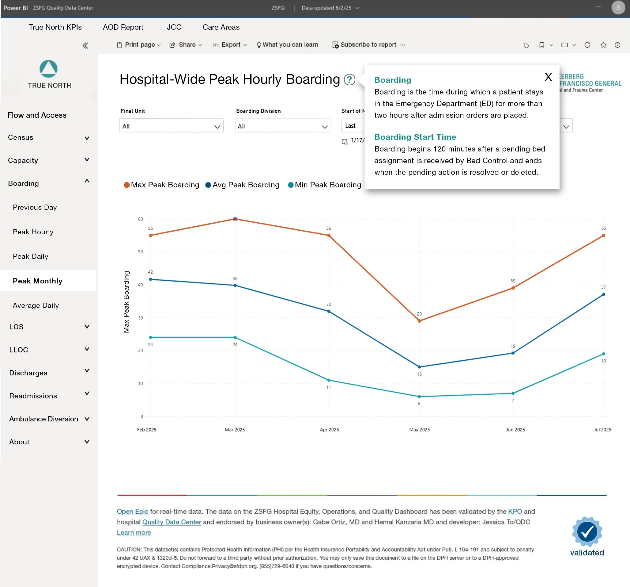 Boarding Chart wireframe