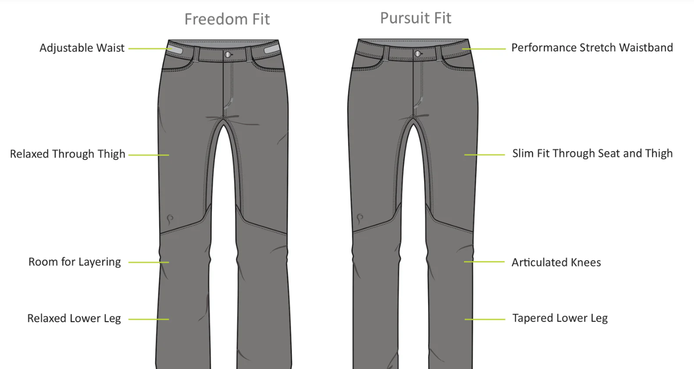 Prois Pants Freedom Fit vs Performance 2.png