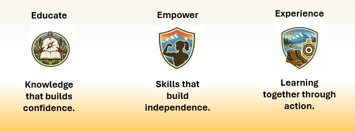 A graphic displaying six badges with educational themes and motivational phrases: Educate, Empower, Experience, Knowledge that builds confidence, Skills that build independence, Learning together through action.
