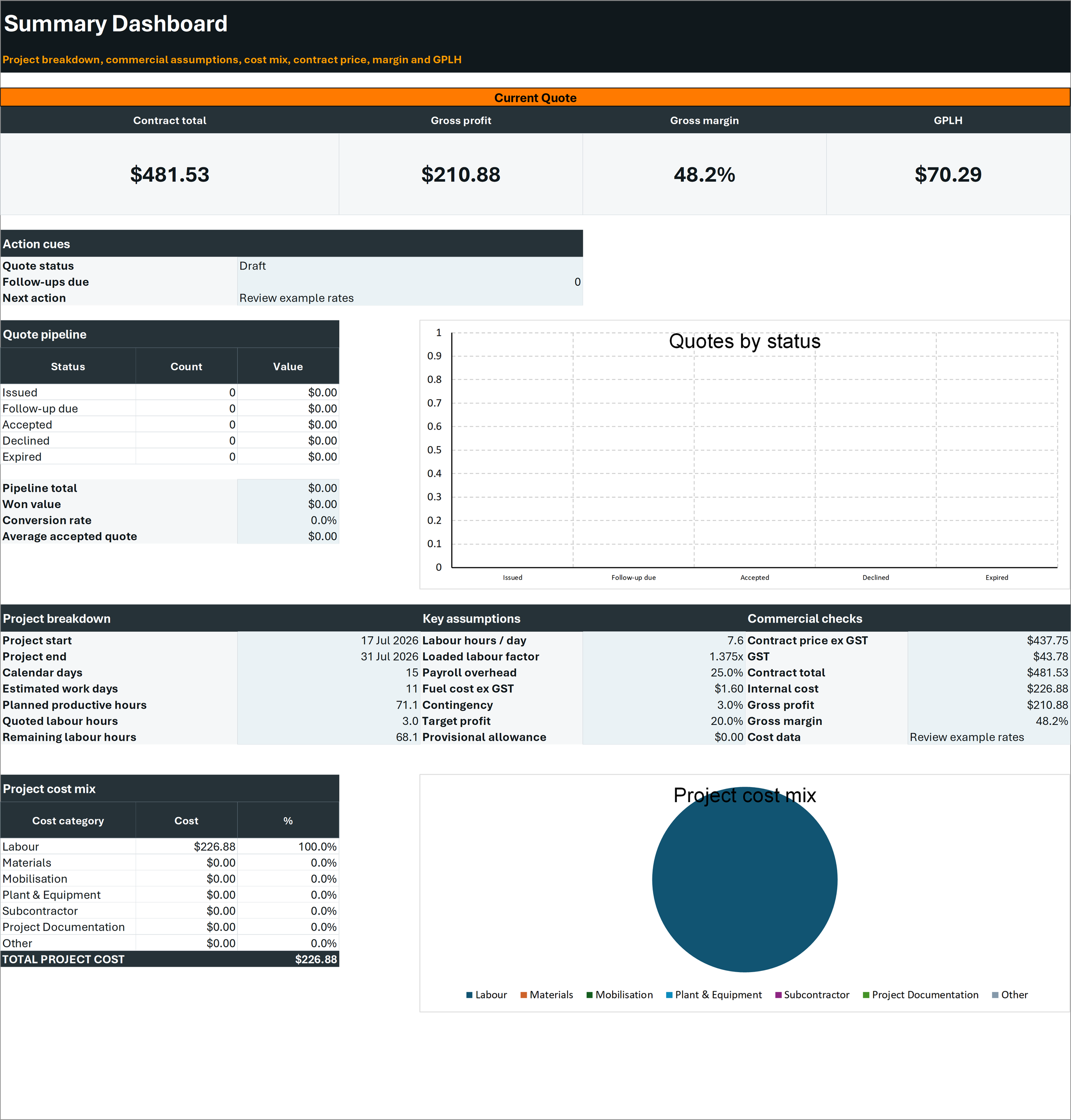 05 - Summary Dashboard.png