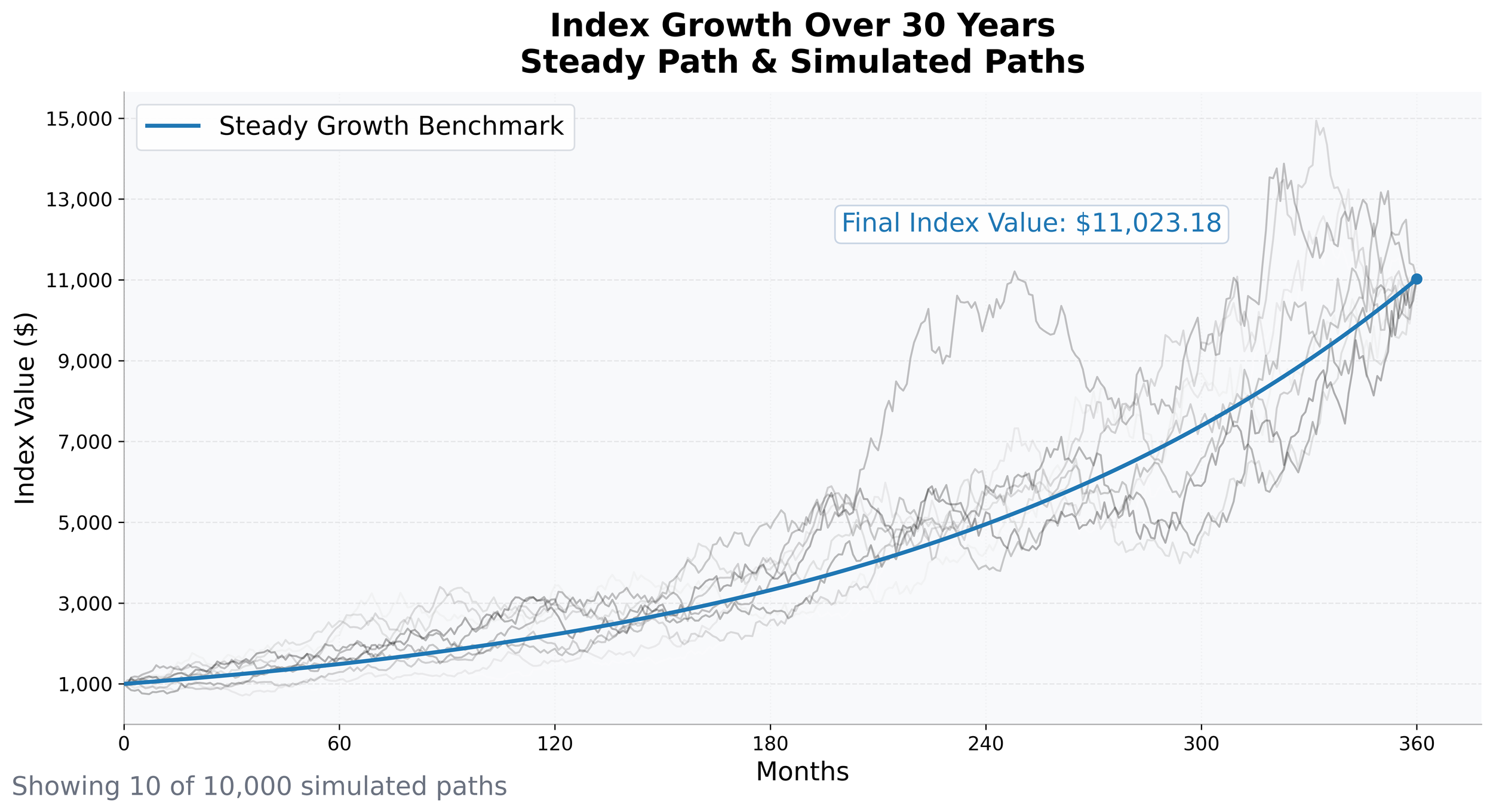 Market Volatility and Long-Term Investing